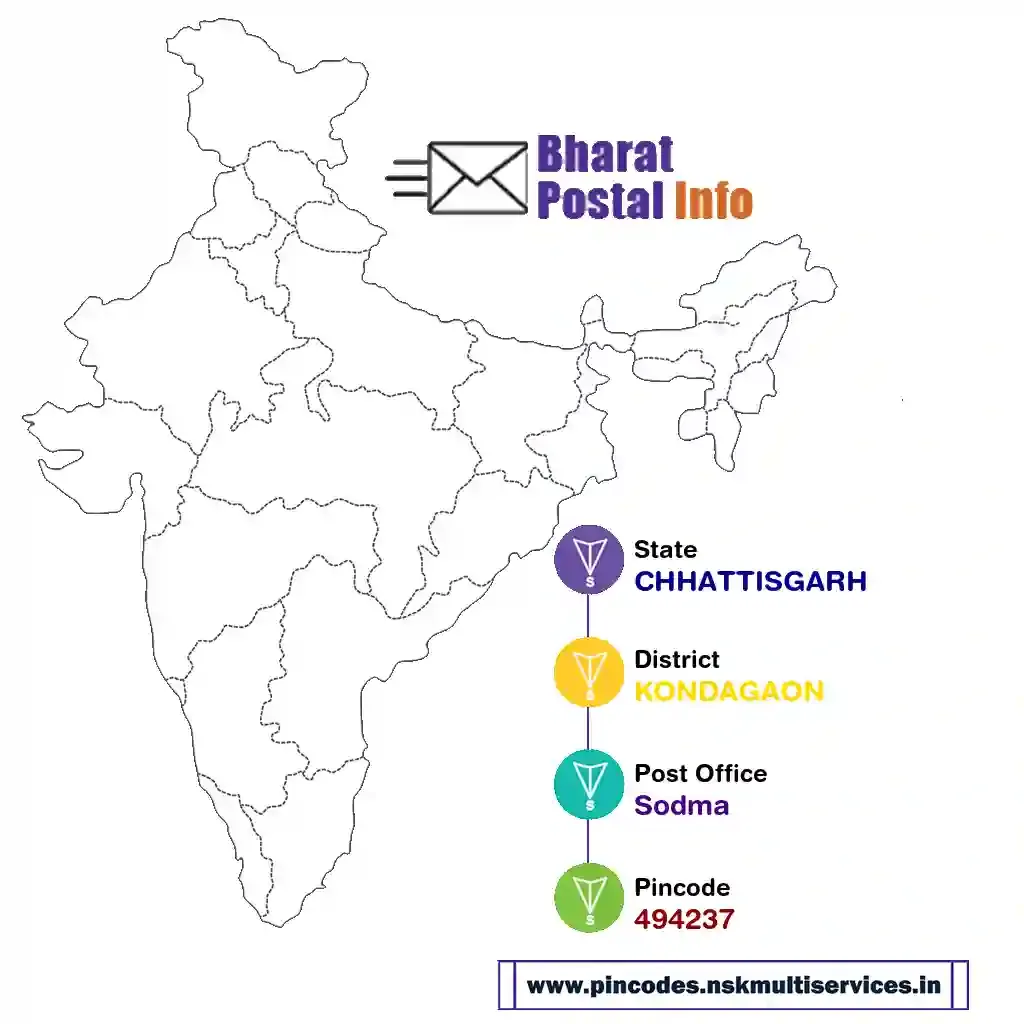 chhattisgarh-kondagaon-sodma-494237