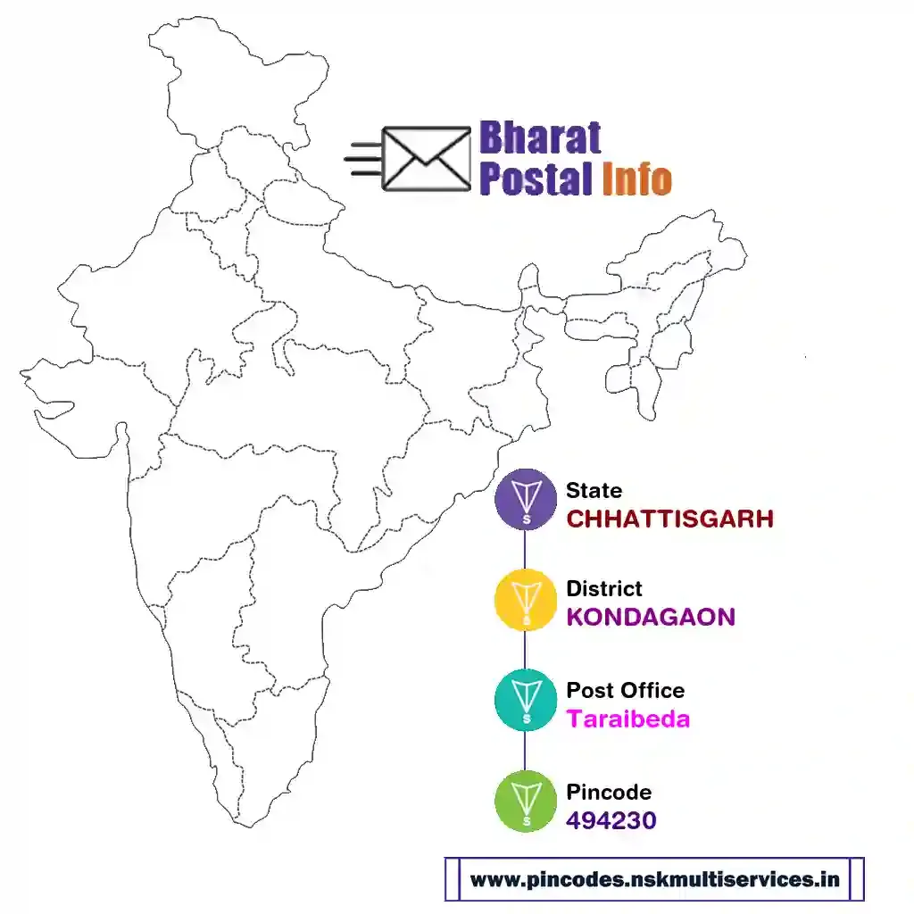 chhattisgarh-kondagaon-taraibeda-494230