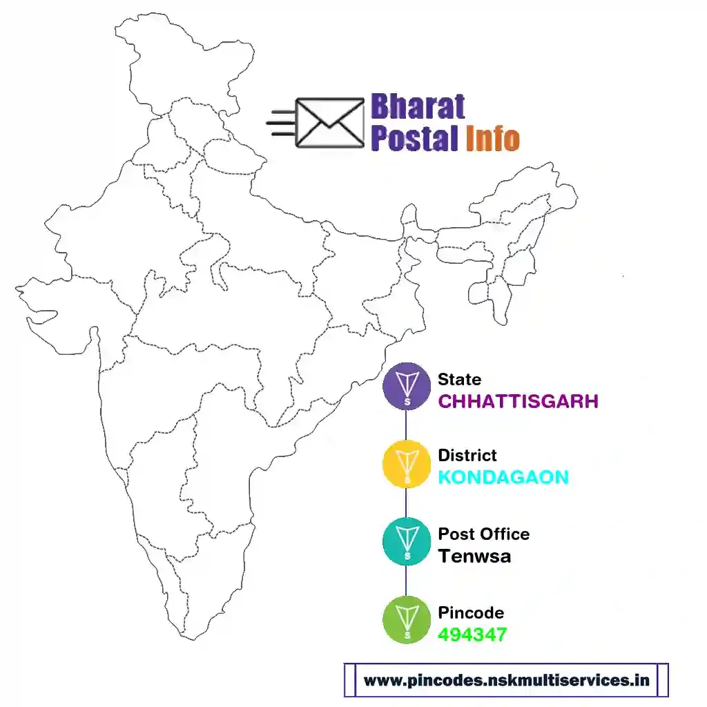 chhattisgarh-kondagaon-tenwsa-494347