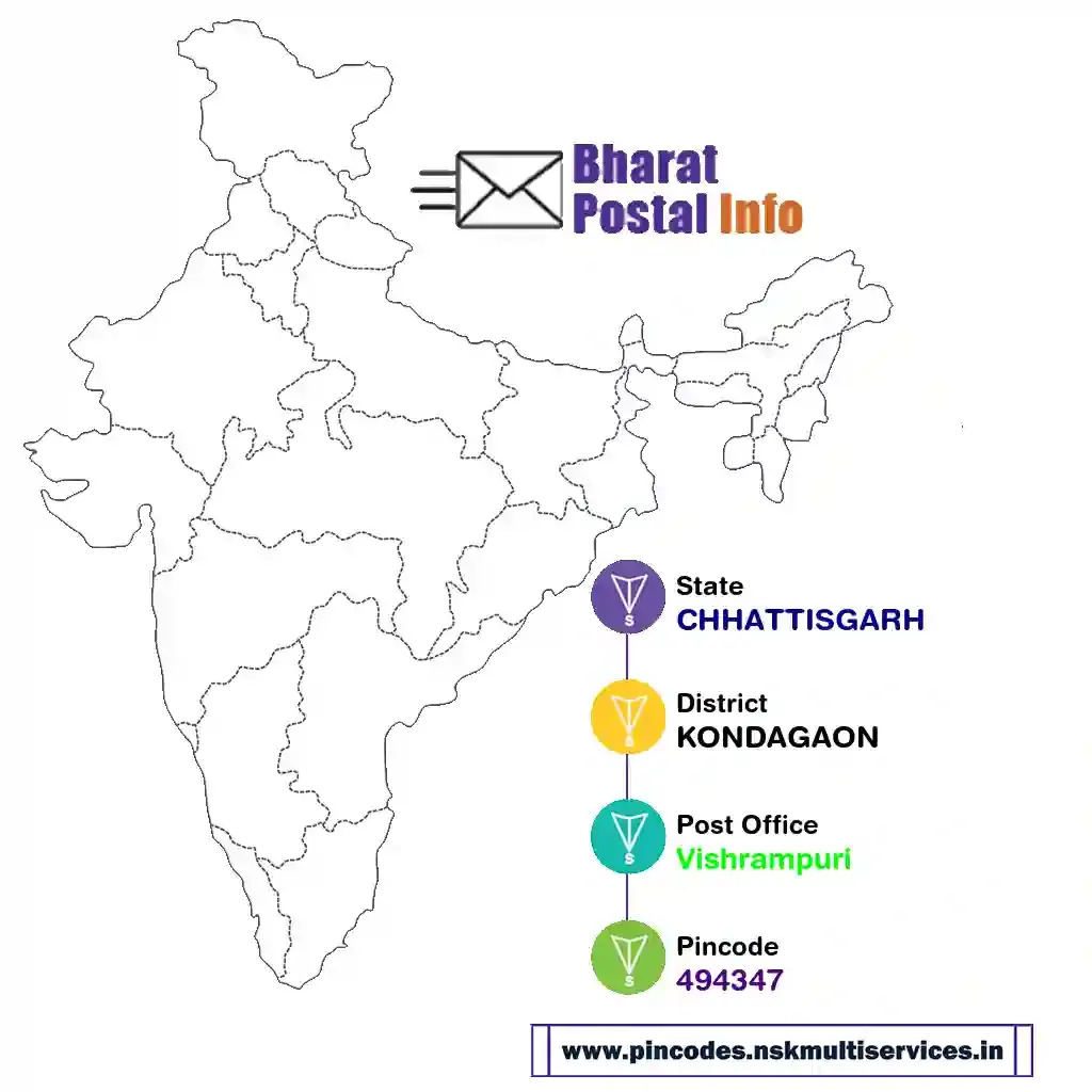 chhattisgarh-kondagaon-vishrampuri-494347