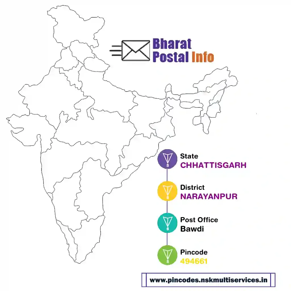 chhattisgarh-narayanpur-bawdi-494661