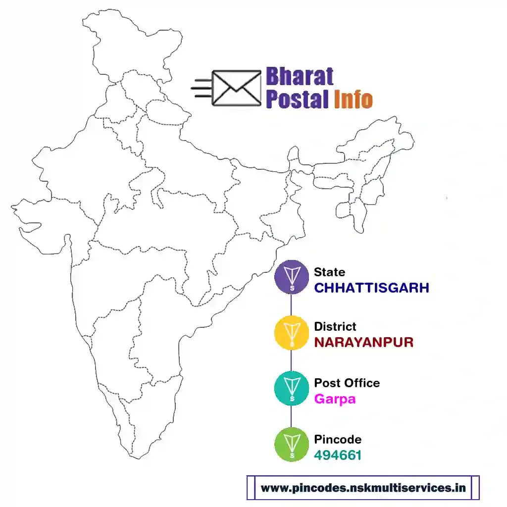 chhattisgarh-narayanpur-garpa-494661