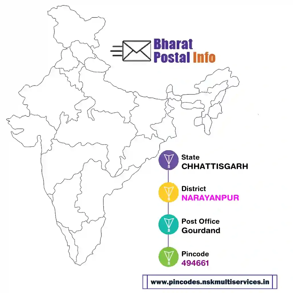 chhattisgarh-narayanpur-gourdand-494661