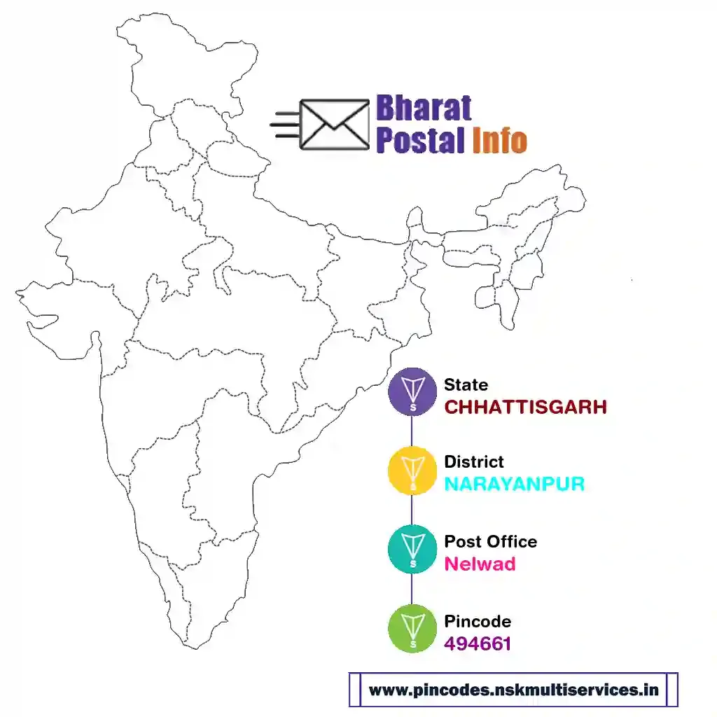 chhattisgarh-narayanpur-nelwad-494661