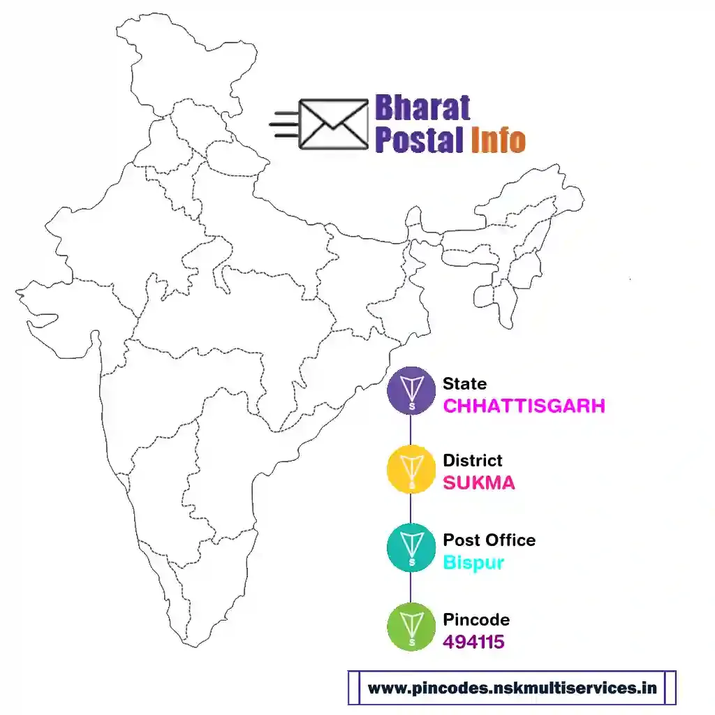 chhattisgarh-sukma-bispur-494115