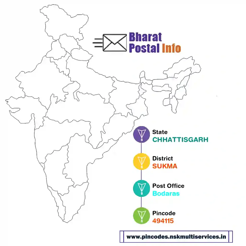 chhattisgarh-sukma-bodaras-494115