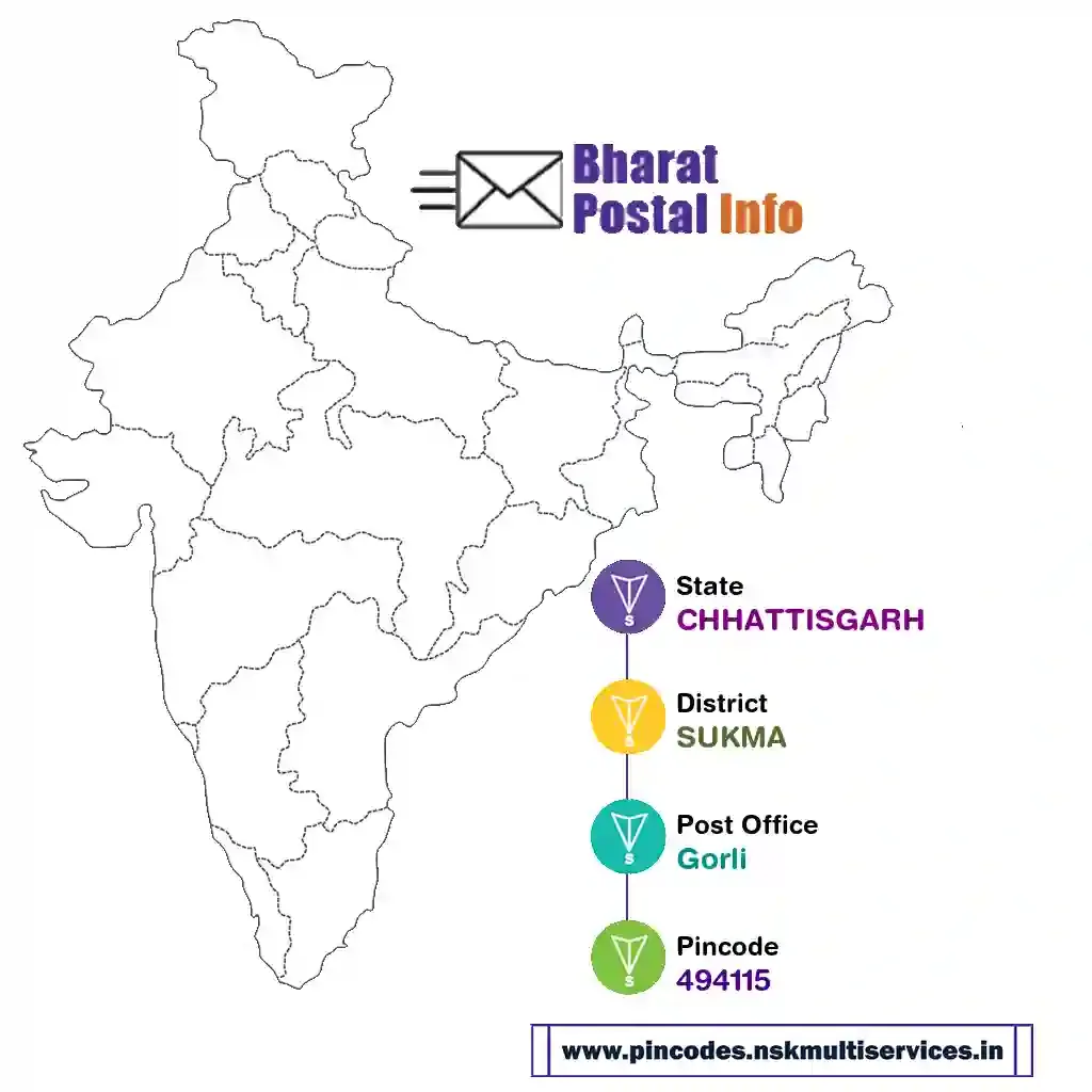 chhattisgarh-sukma-gorli-494115