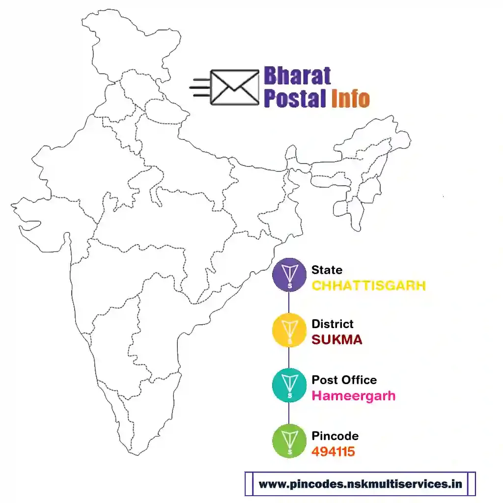 chhattisgarh-sukma-hameergarh-494115