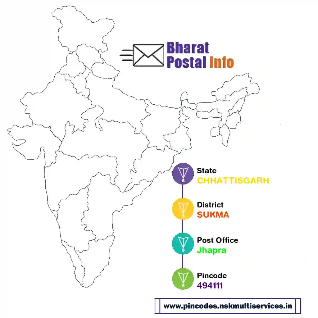 chhattisgarh-sukma-jhapra-494111