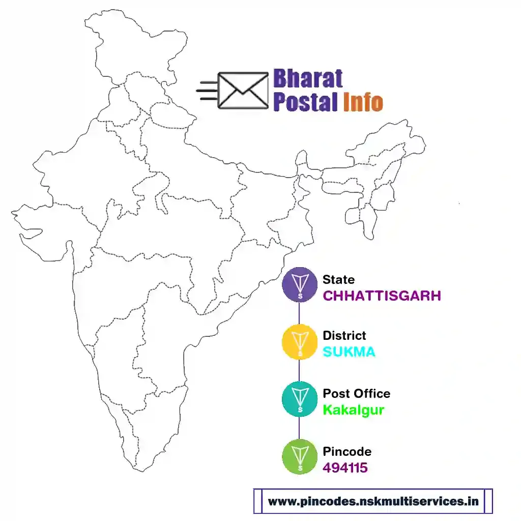 chhattisgarh-sukma-kakalgur-494115