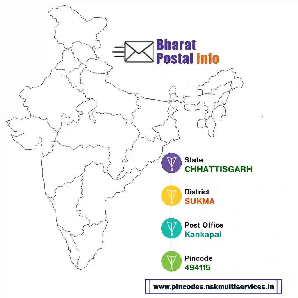 chhattisgarh-sukma-kankapal-494115