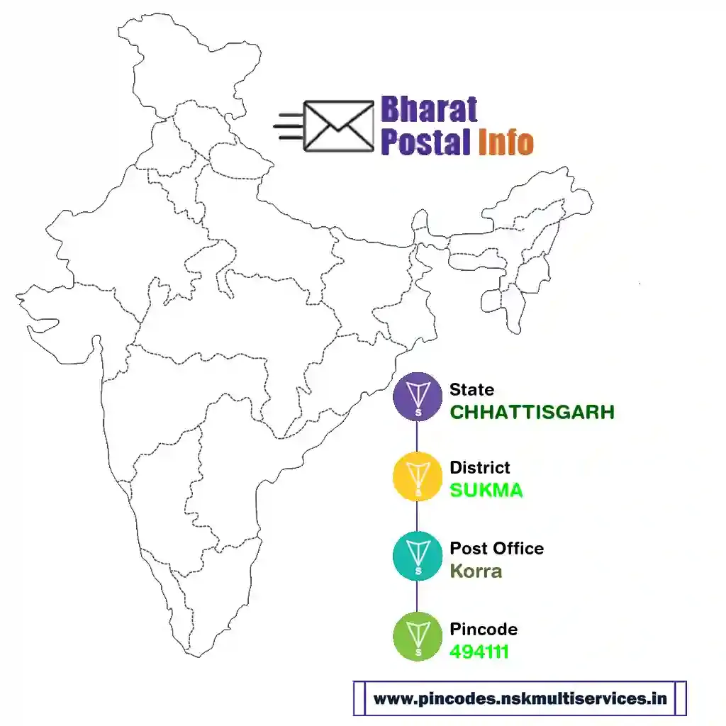 chhattisgarh-sukma-korra-494111