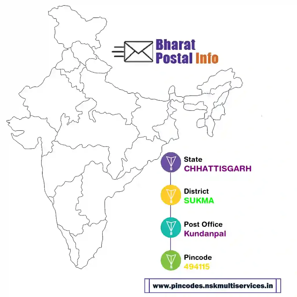 chhattisgarh-sukma-kundanpal-494115