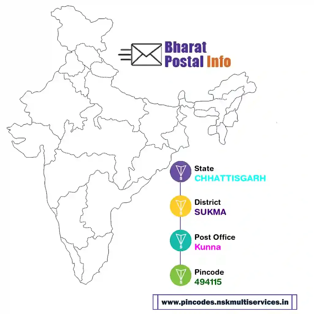 chhattisgarh-sukma-kunna-494115