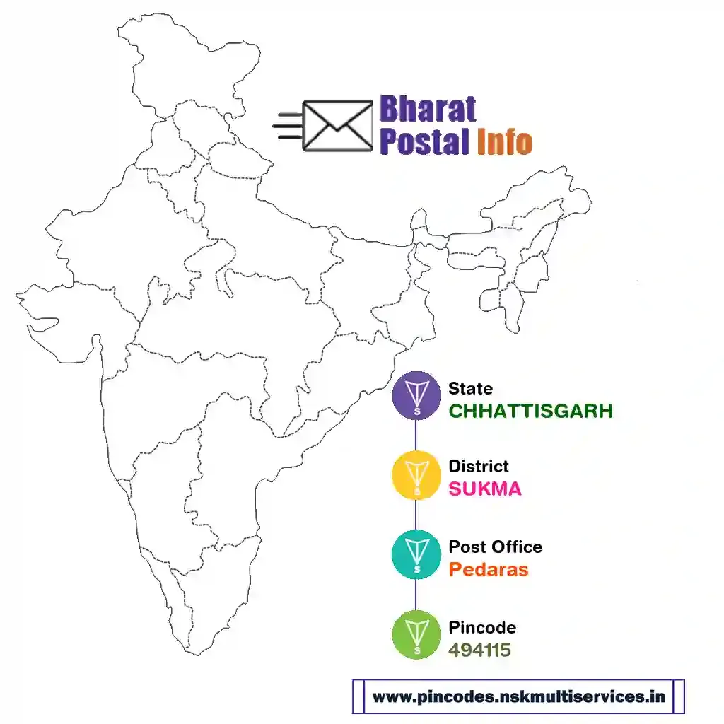 chhattisgarh-sukma-pedaras-494115