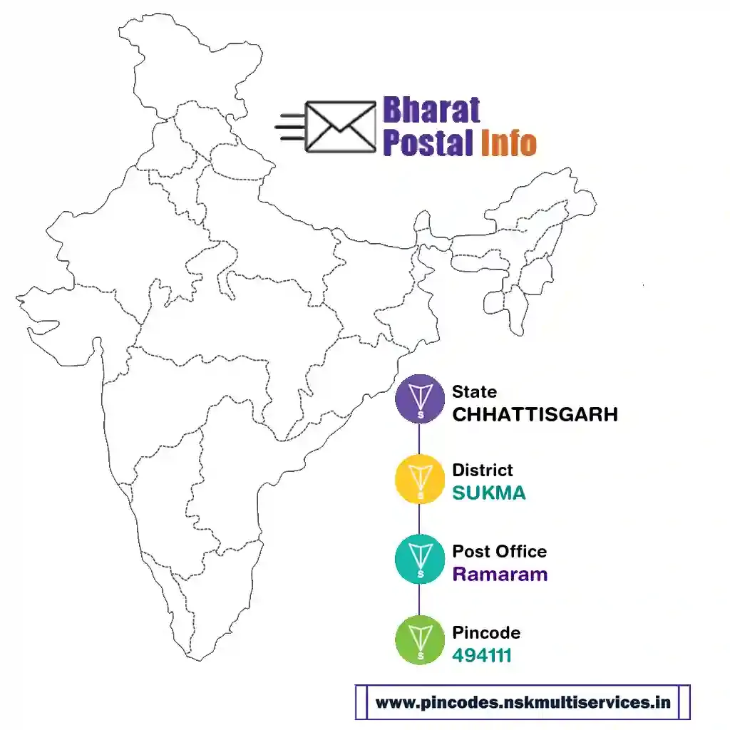 chhattisgarh-sukma-ramaram-494111