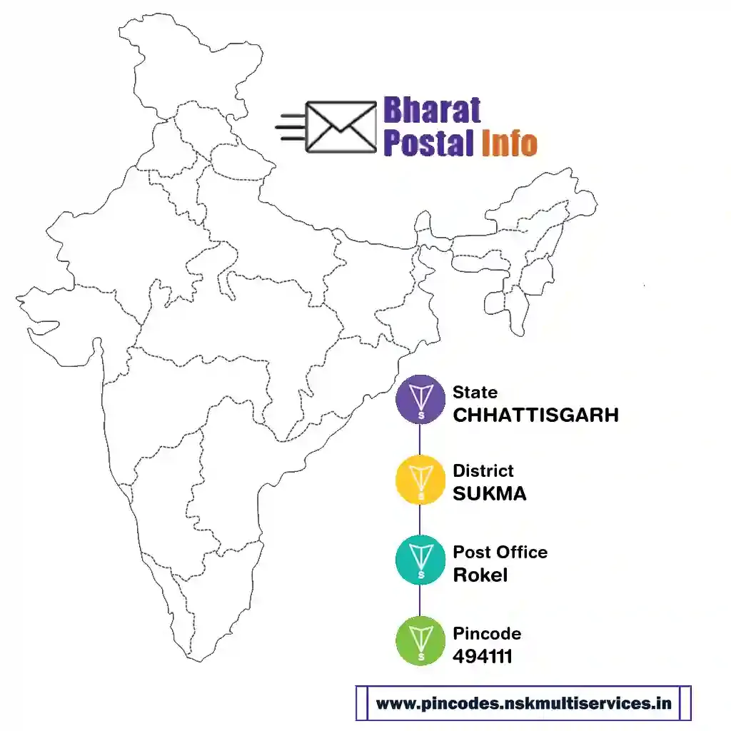 chhattisgarh-sukma-rokel-494111