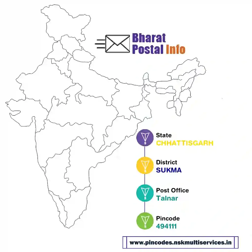 chhattisgarh-sukma-talnar-494111