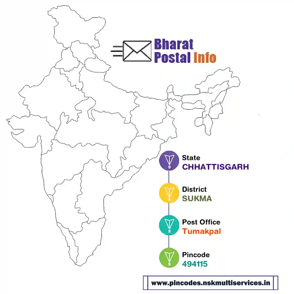 chhattisgarh-sukma-tumakpal-494115