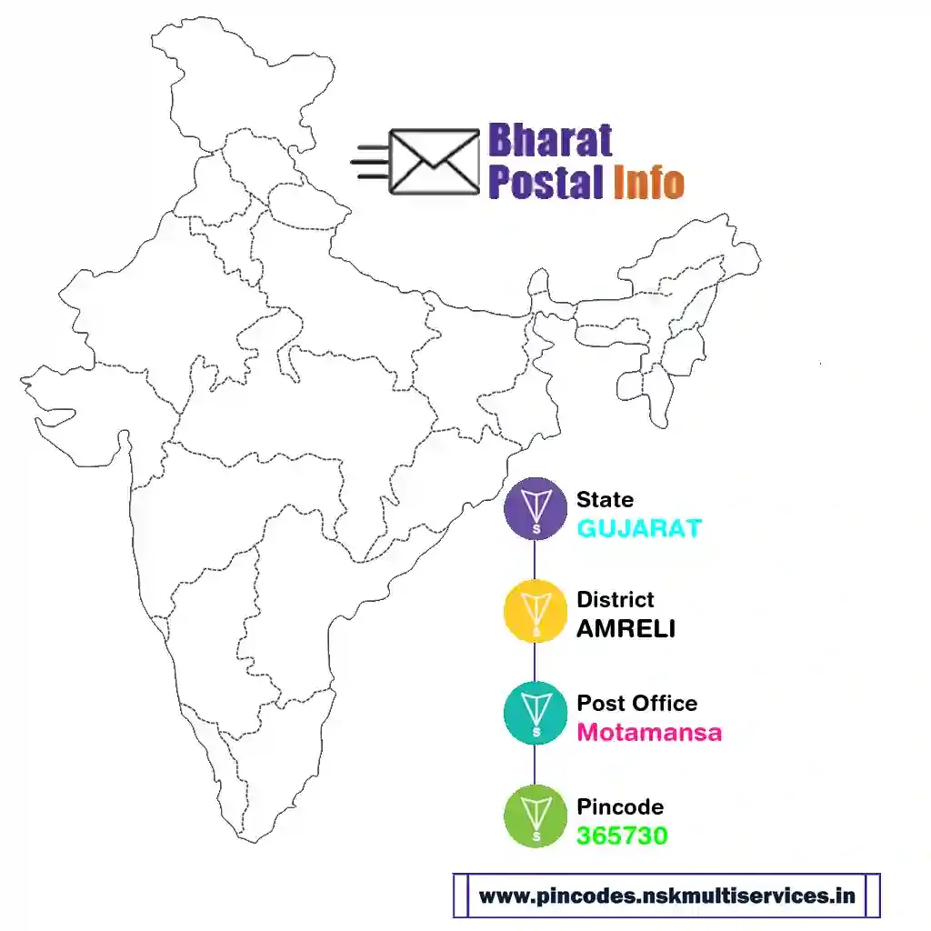 gujarat-amreli-motamansa-365730