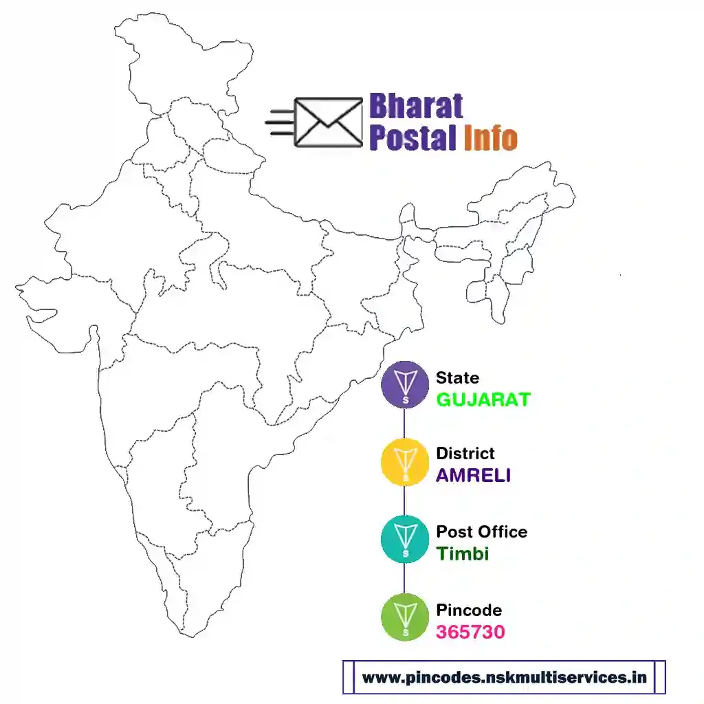 gujarat-amreli-timbi-365730