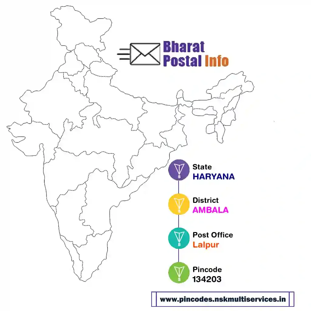 haryana-ambala-lalpur-134203