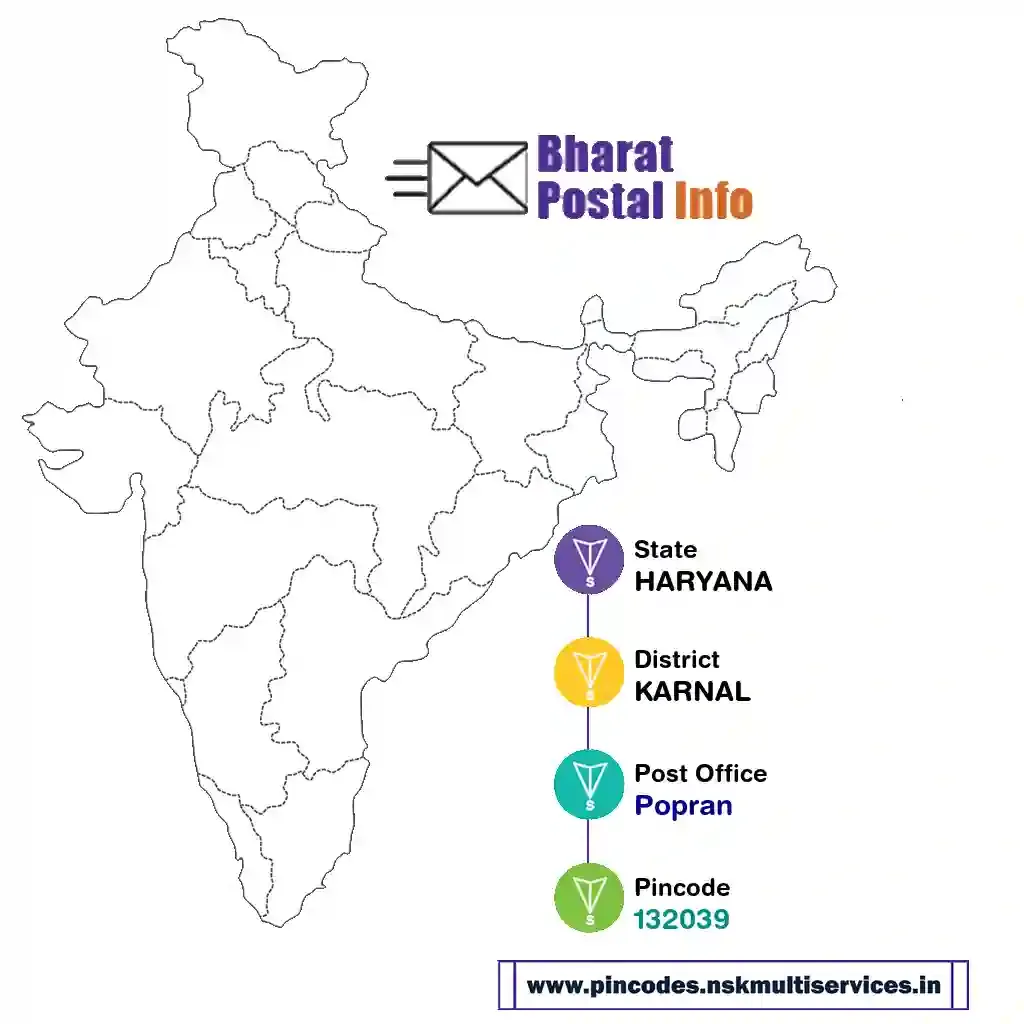 haryana-karnal-popran-132039