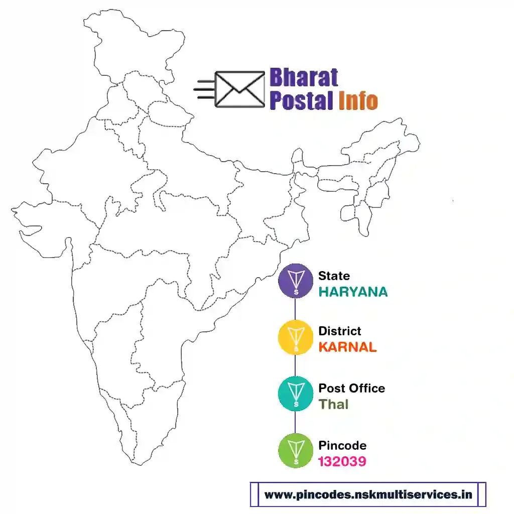 haryana-karnal-thal-132039