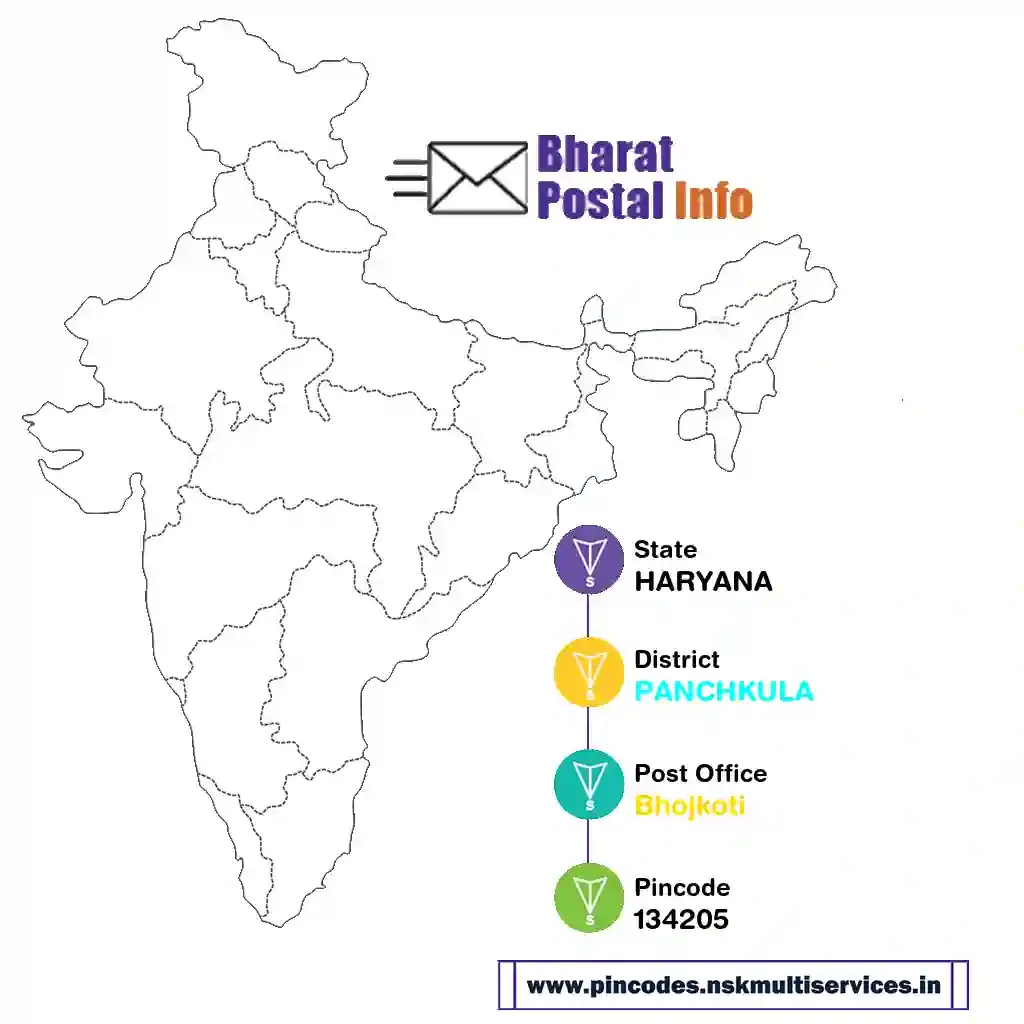 haryana-panchkula-bhojkoti-134205