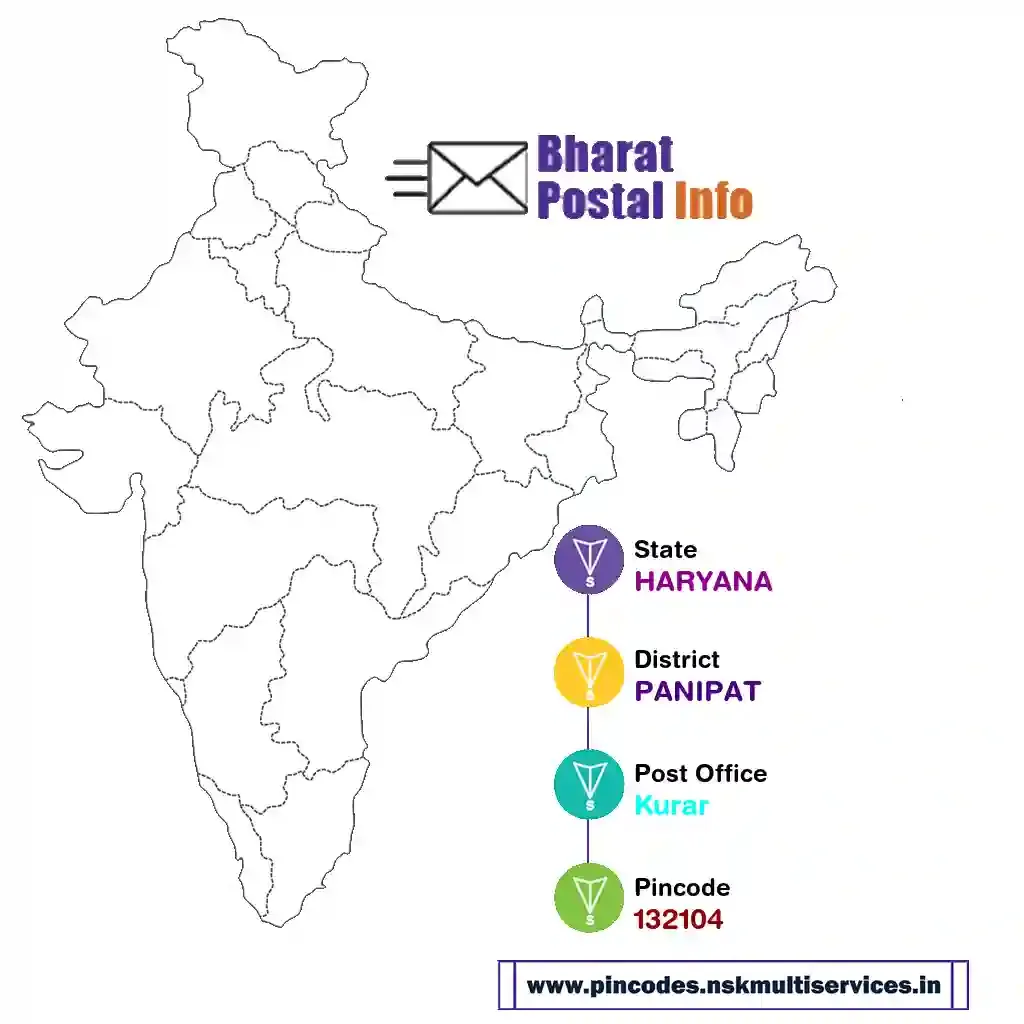 haryana-panipat-kurar-132104