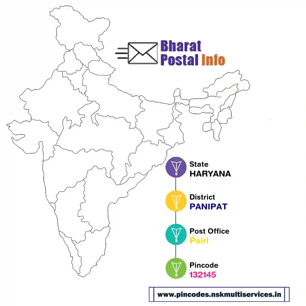 haryana-panipat-palri-132145