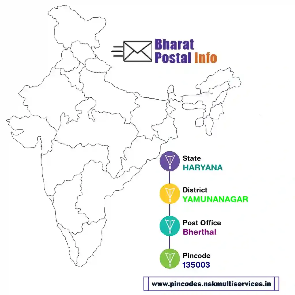 haryana-yamunanagar-bherthal-135003