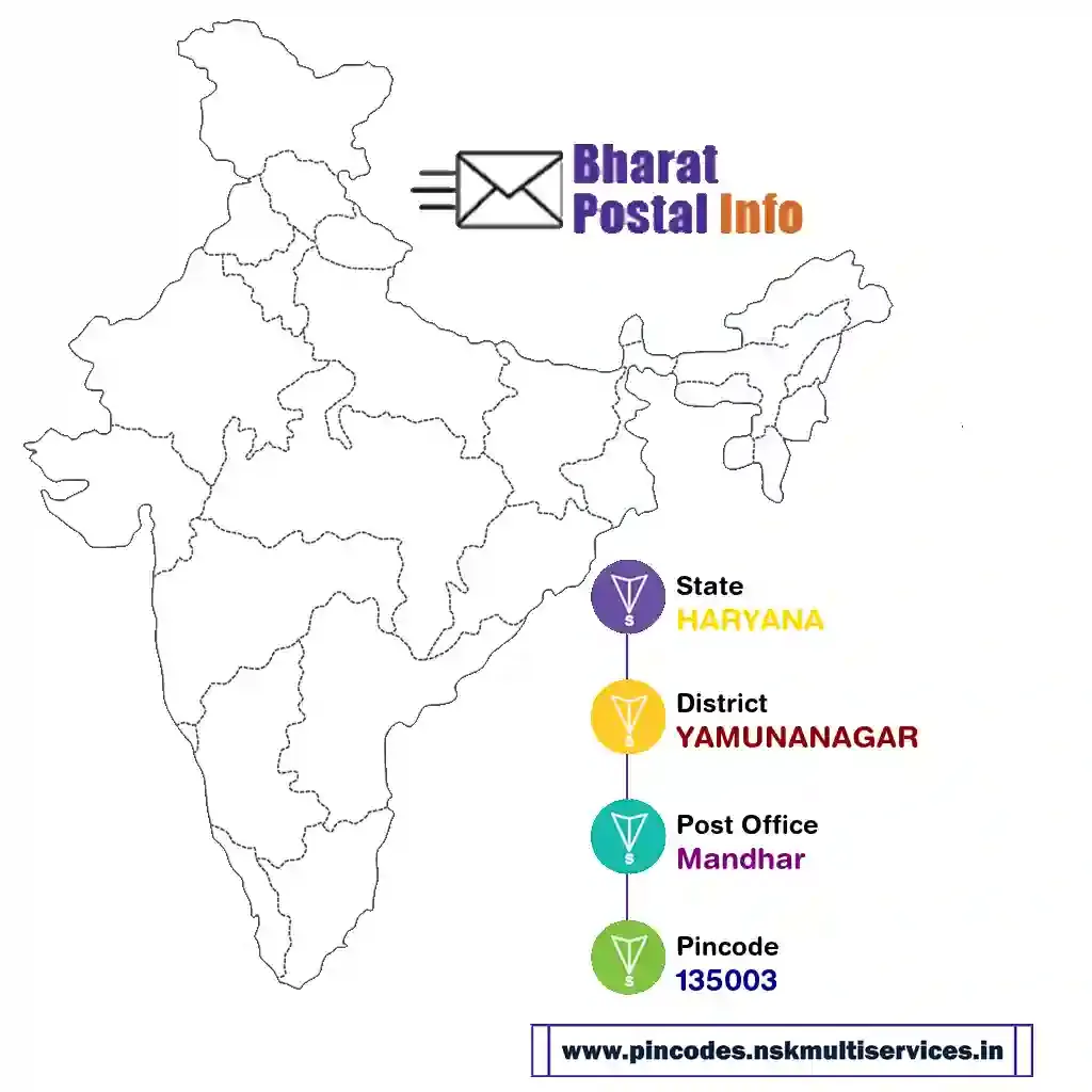 haryana-yamunanagar-mandhar-135003