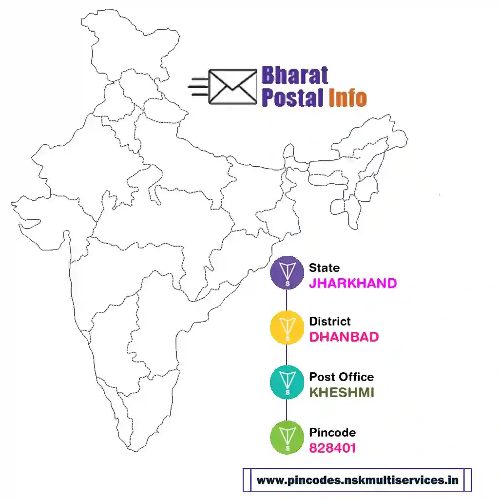 jharkhand-dhanbad-kheshmi-828401