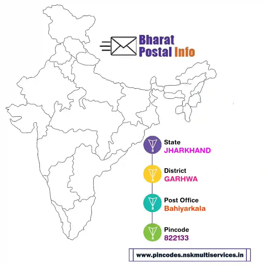 jharkhand-garhwa-bahiyarkala-822133