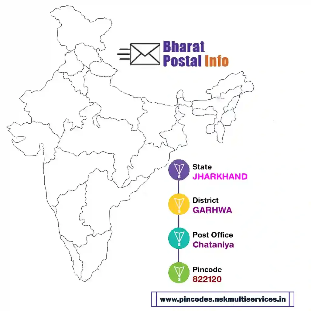 jharkhand-garhwa-chataniya-822120