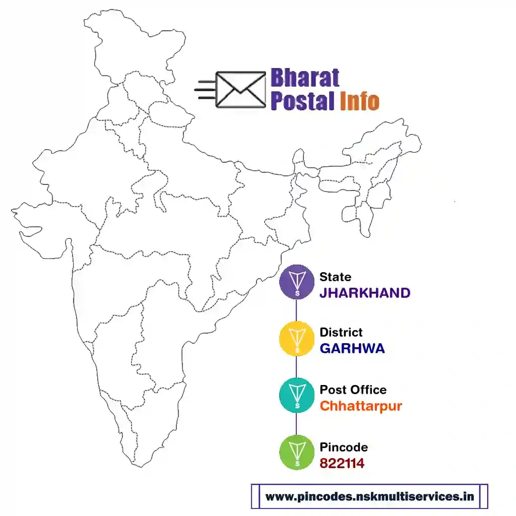 jharkhand-garhwa-chhattarpur-822114