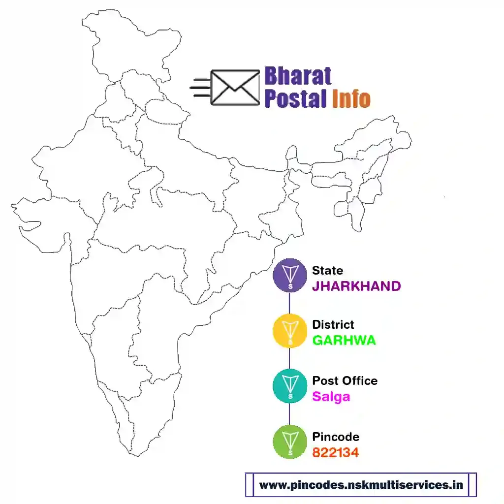 jharkhand-garhwa-salga-822134