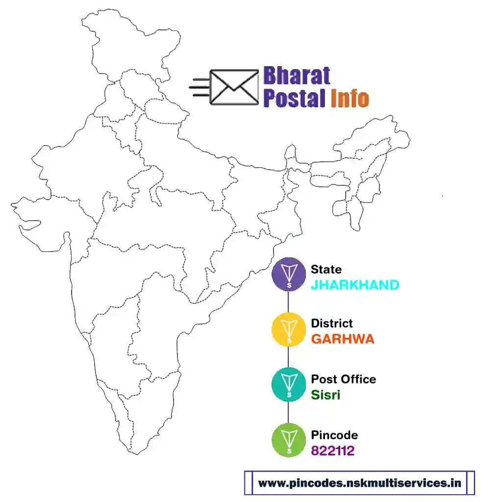 jharkhand-garhwa-sisri-822112