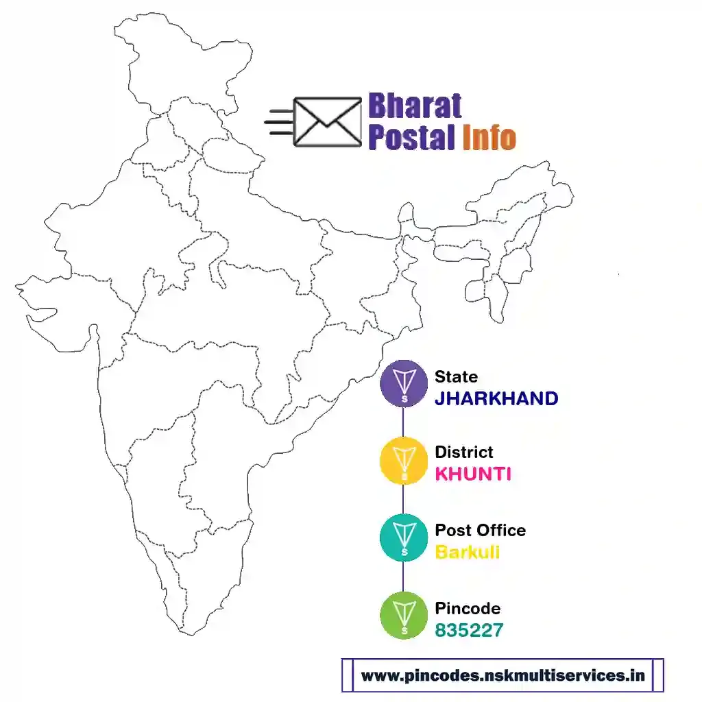 jharkhand-khunti-barkuli-835227