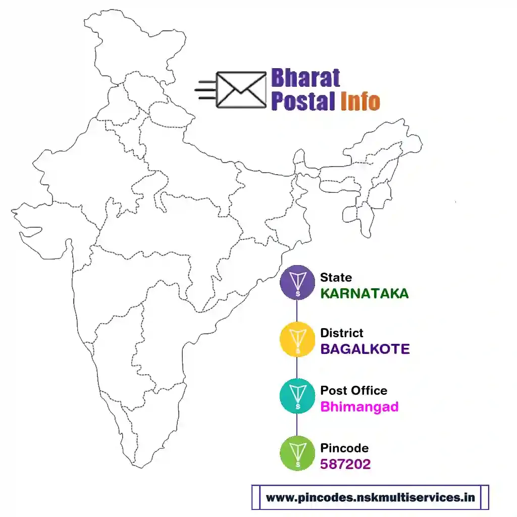 karnataka-bagalkote-bhimangad-587202