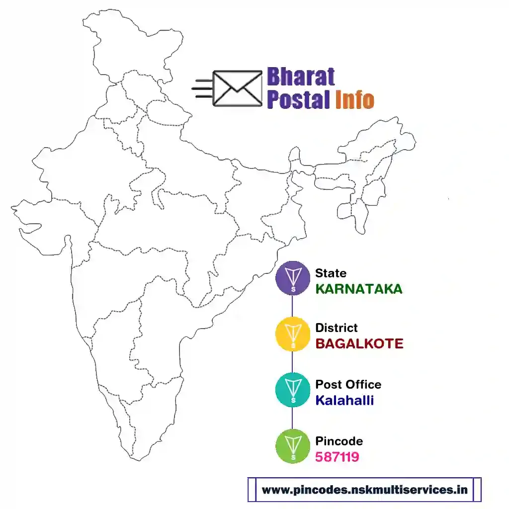 karnataka-bagalkote-kalahalli-587119