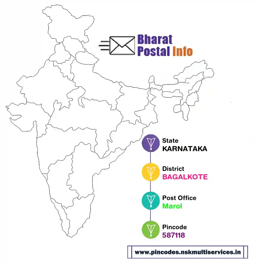 karnataka-bagalkote-marol-587118