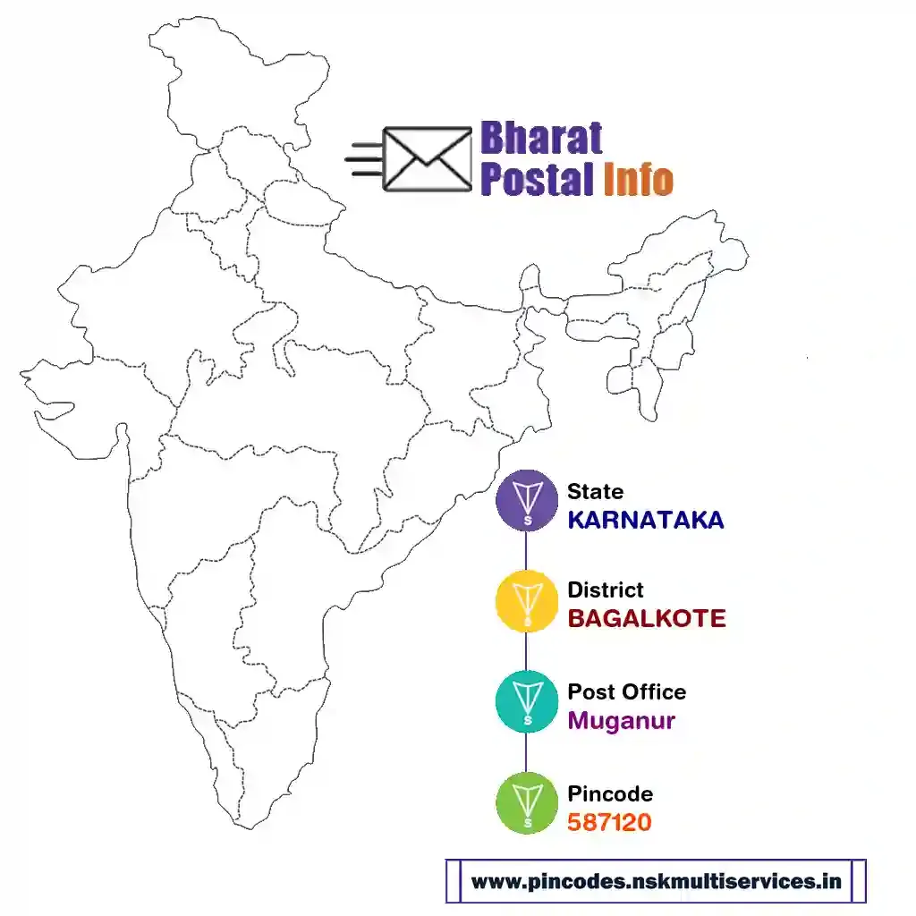 karnataka-bagalkote-muganur-587120