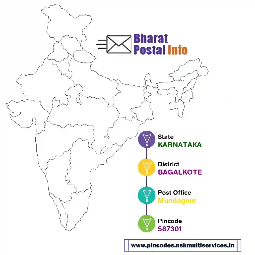 karnataka-bagalkote-mundagnur-587301