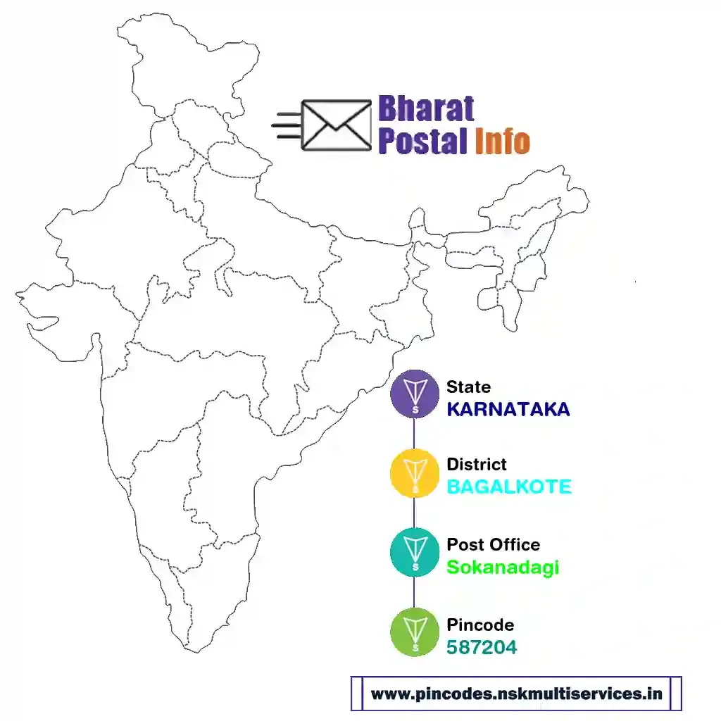 karnataka-bagalkote-sokanadagi-587204