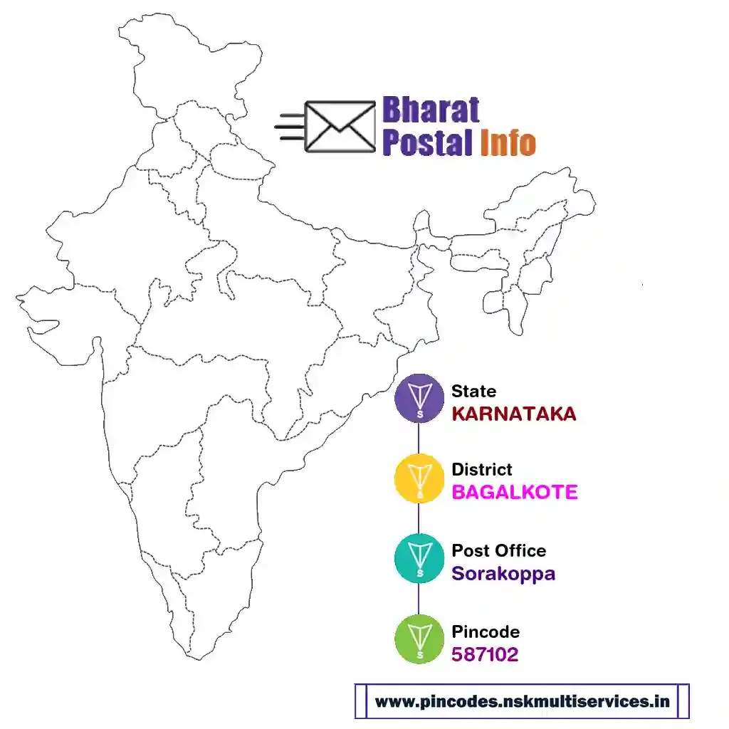 karnataka-bagalkote-sorakoppa-587102