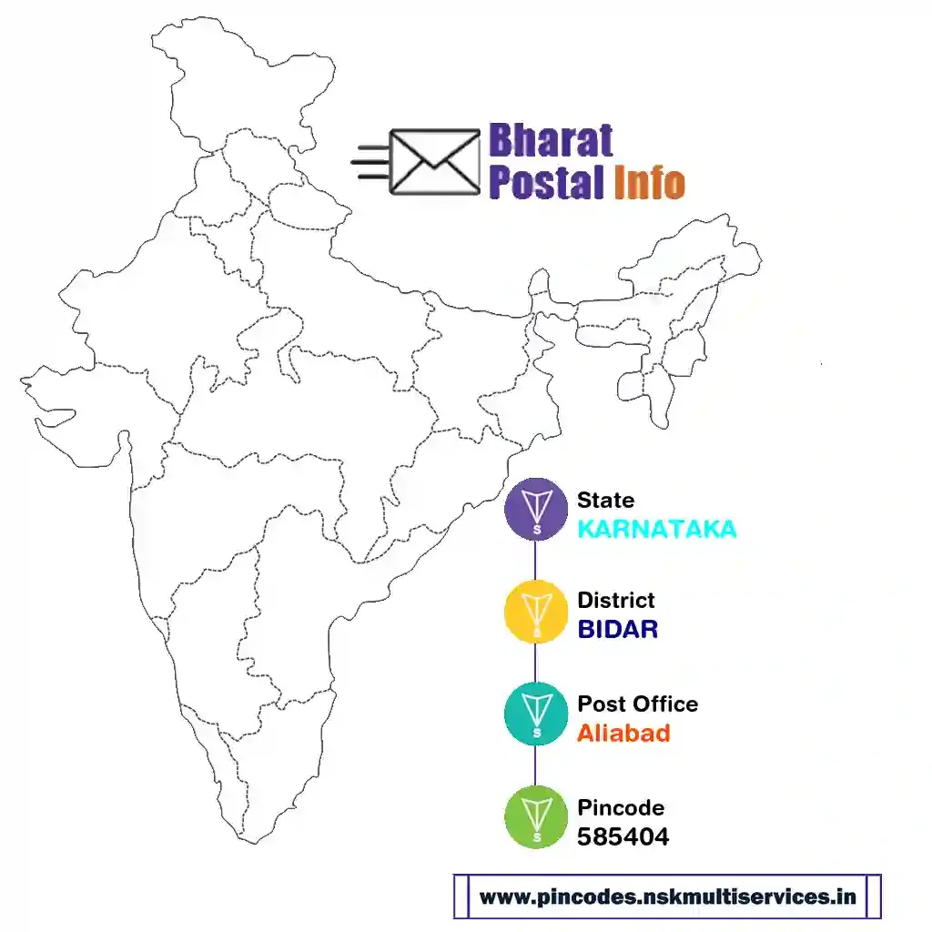 karnataka-bidar-aliabad-585404