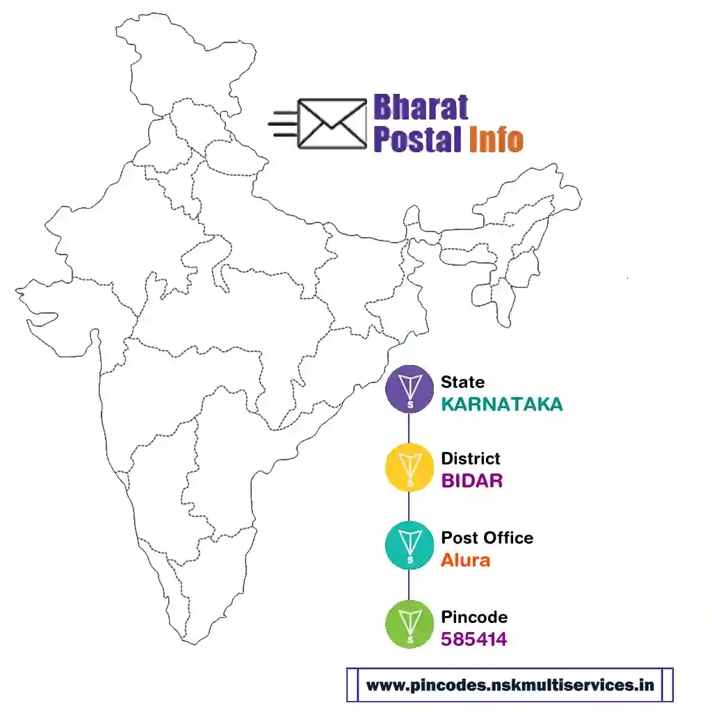 karnataka-bidar-alura-585414