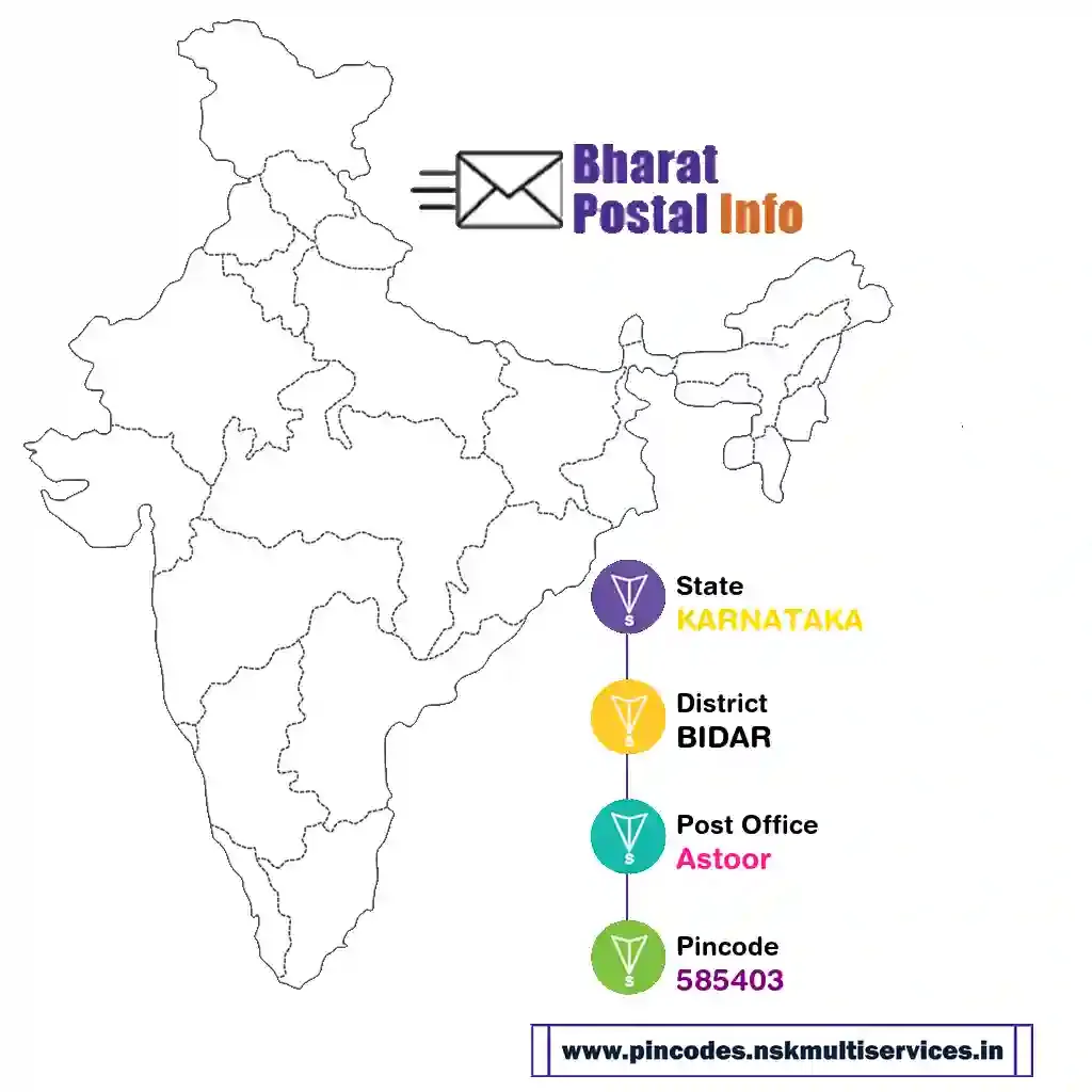 karnataka-bidar-astoor-585403